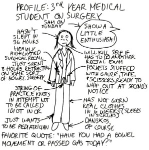 Profile of a Med Student on Surgery